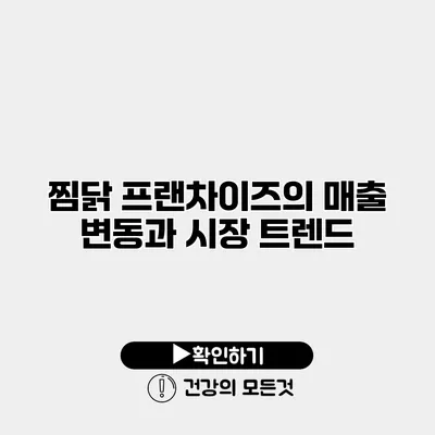 찜닭 프랜차이즈의 매출 변동과 시장 트렌드